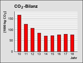 CO2_Bilanz.jpg